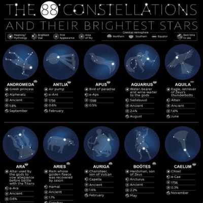 Zodiac: A Role-Playing Adventure Through Celestial Constellations!